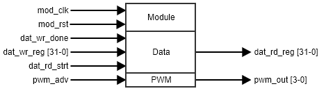 pwm_device_entity.png
