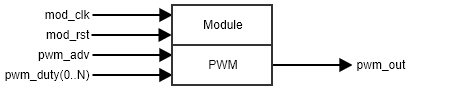 pwm_entity.png