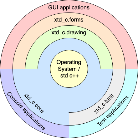 block_diagram_onion.png
