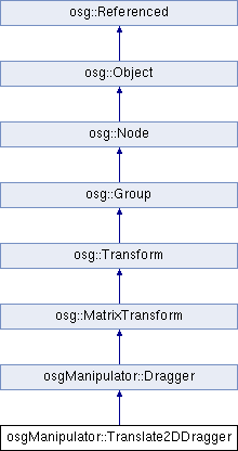 OpenSceneGraph: osgManipulator::Translate2DDragger Class Reference