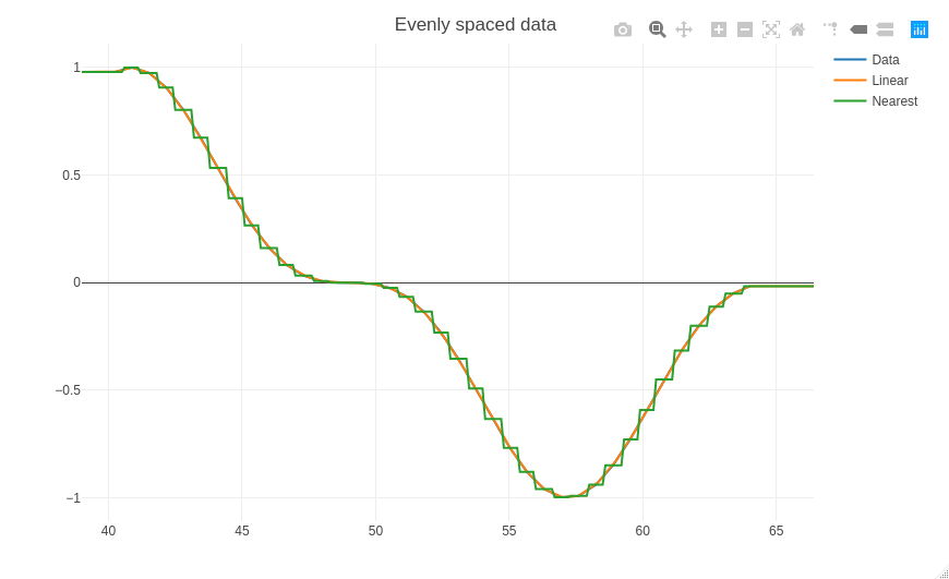 EvenlySpaced_1D.png