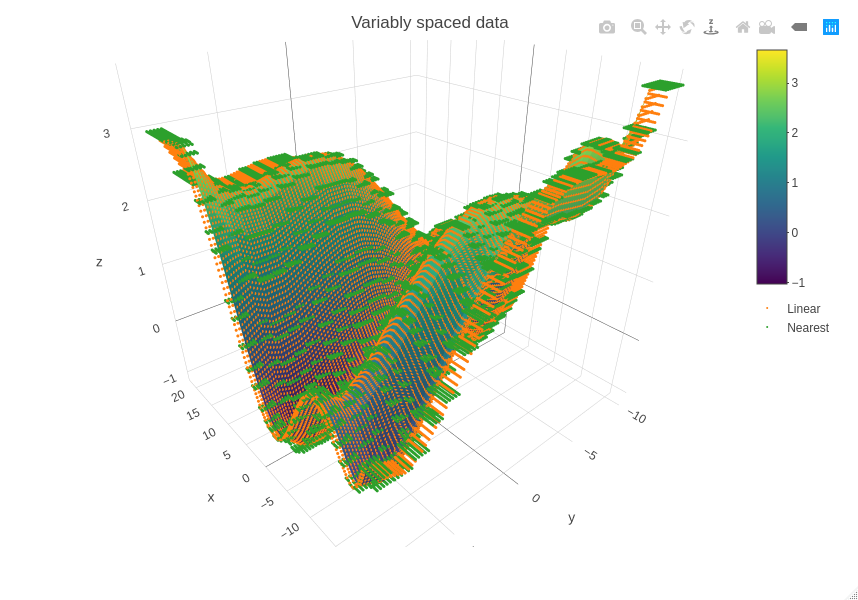 VariablySpaced_2D.png