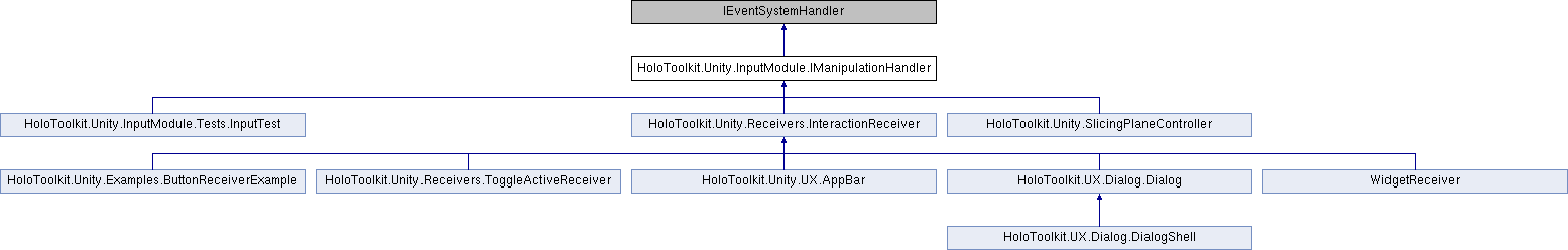 Unity Holotoolkit